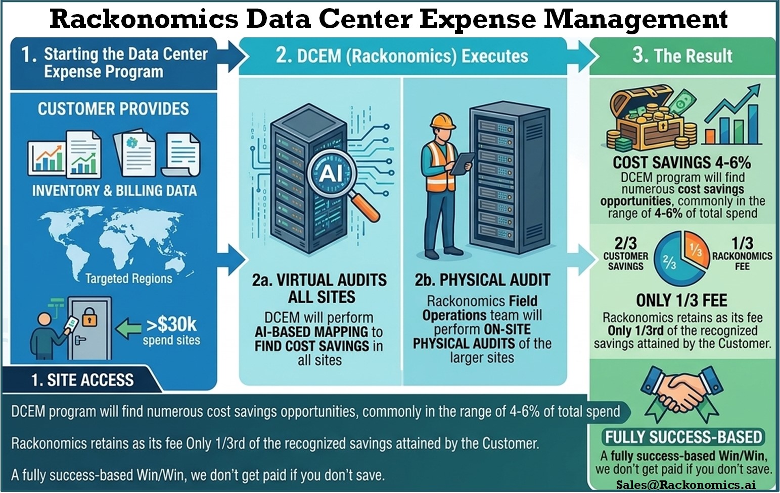 Rackonomics Data Center Expense Management